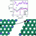 Alkali metal adsorption on metal surfaces: new insights from new tools