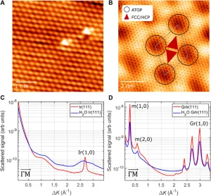 3He spin-echo scattering indicates hindered diffusion of isolated water molecules on graphene-covered Ir(111)