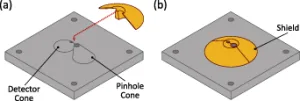 Complex optical elements for scanning helium microscopy through 3D printing